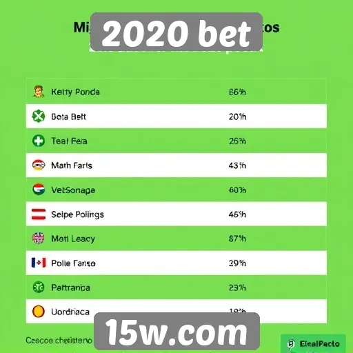 Métodos de pagamento aceitos no 2020 bet